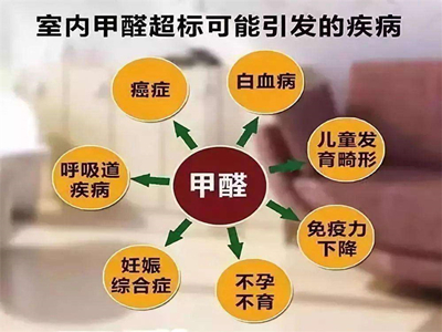 裝修公司裝修完房子為什么還要檢測甲醛殘留？